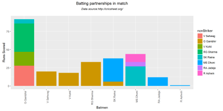 batsmenPartnership-3