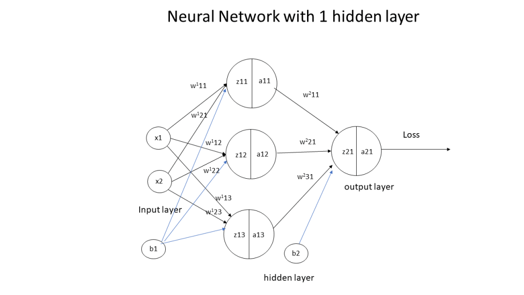 Модель голоса для нейросети. Recurrent layer Neural Network. Нейросети диаграмма. Диаграмм Графика нейросети.
